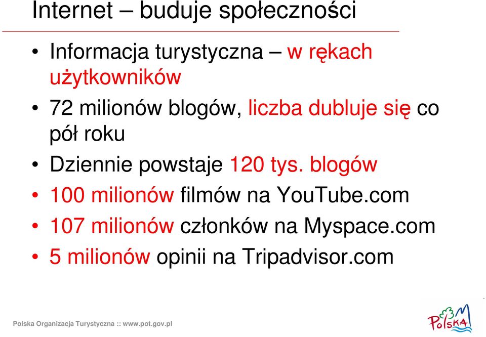 Dziennie powstaje 120 tys. blogów 100 milionów filmów na YouTube.