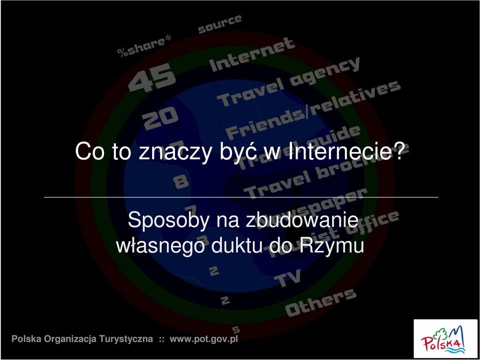 Sposoby na zbudowanie