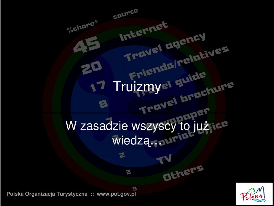 to juŝ wiedzą