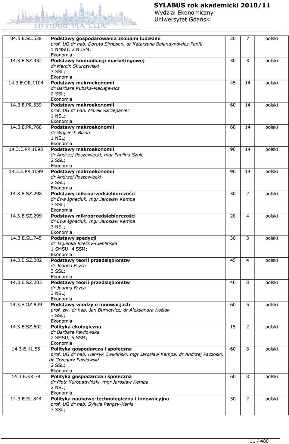 Marek Szczepaniec 1 NSL; 14.3.E.PR.768 Podstawy makroekonomii dr Wojciech Bizon 1 NSL; 14.3.E.PR.1098 Podstawy makroekonomii dr Andrzej Poszewiecki, mgr Paulina Szulc 2 SSL; 14.3.E.PR.1099 Podstawy makroekonomii dr Andrzej Poszewiecki 2 SSL; 14.