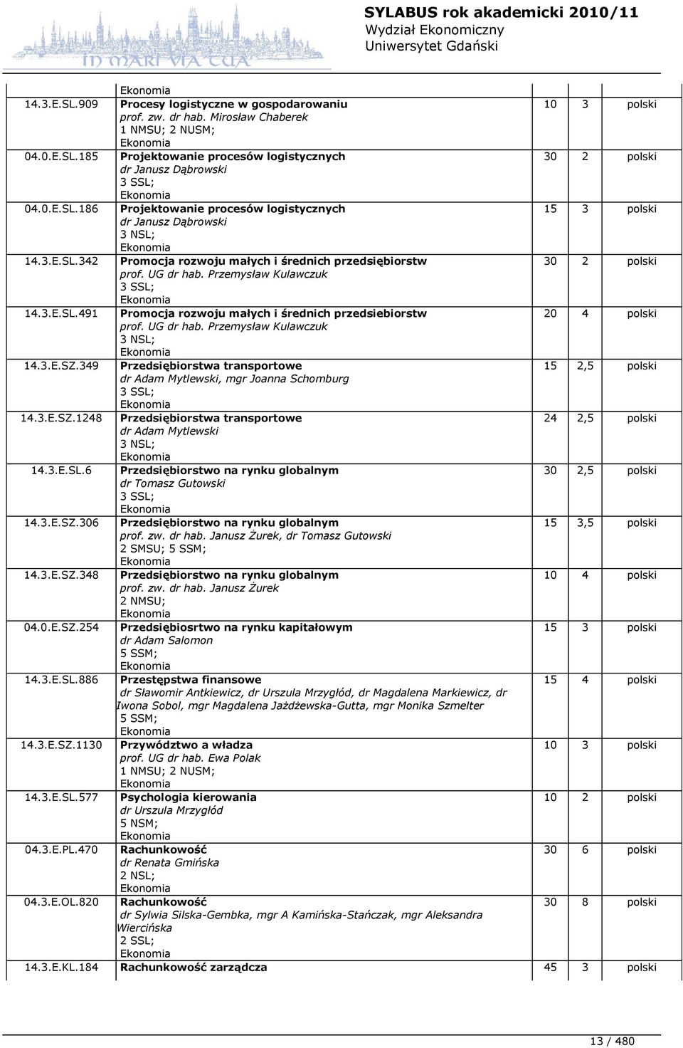 Przemysław Kulawczuk 3 SSL; 14.3.E.SL.491 Promocja rozwoju małych i średnich przedsiebiorstw 20 4 polski prof. UG dr hab. Przemysław Kulawczuk 3 NSL; 14.3.E.SZ.