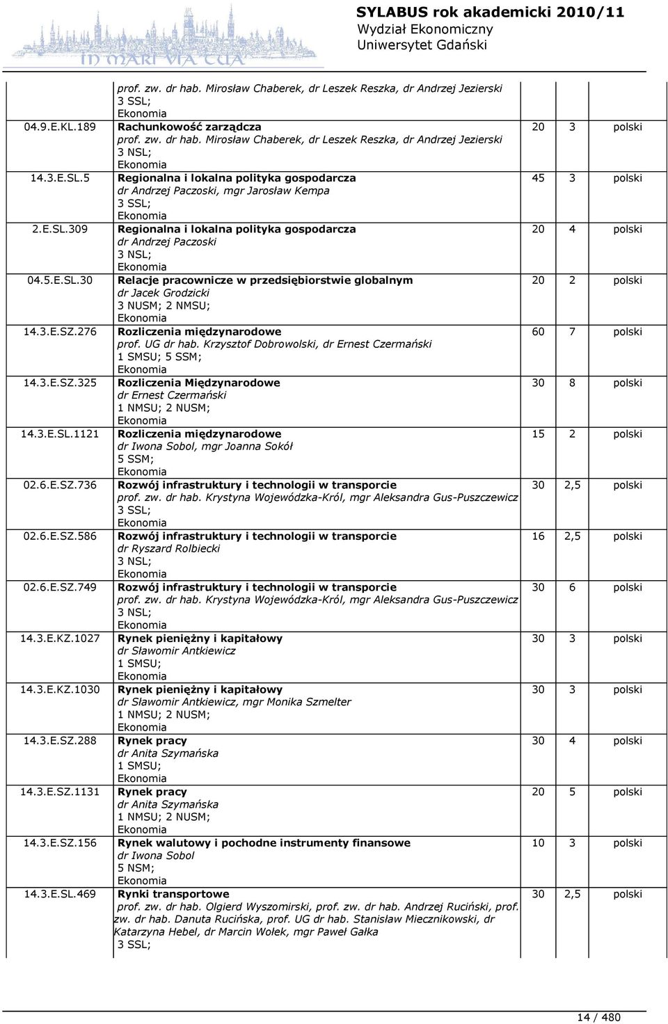 3.E.SZ.276 Rozliczenia międzynarodowe prof. UG dr hab. Krzysztof Dobrowolski, dr Ernest Czermański 1 SMSU; 5 SSM; 14.3.E.SZ.325 Rozliczenia Międzynarodowe dr Ernest Czermański 1 NMSU; 2 NUSM; 14.3.E.SL.