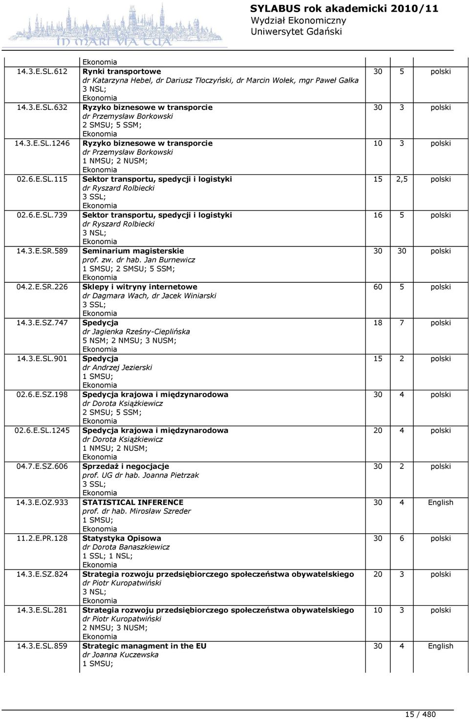 3.E.SR.589 Seminarium magisterskie prof. zw. dr hab. Jan Burnewicz 1 SMSU; 2 SMSU; 5 SSM; 04.2.E.SR.226 Sklepy i witryny internetowe dr Dagmara Wach, dr Jacek Winiarski 3 SSL; 14.3.E.SZ.