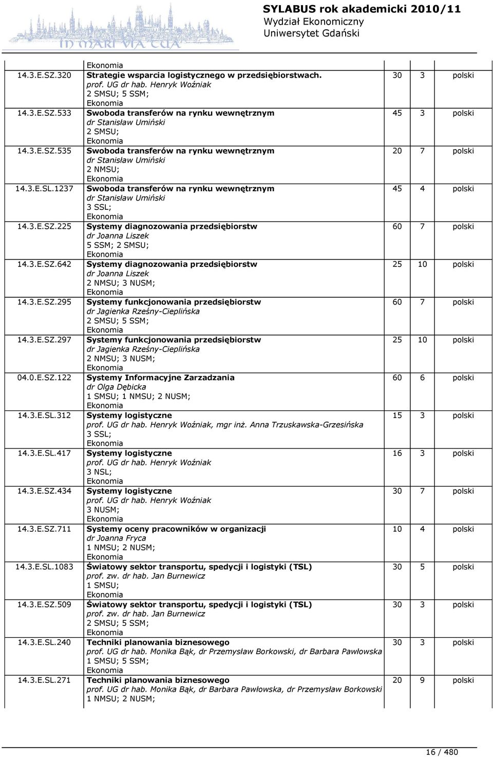 3.E.SZ.642 Systemy diagnozowania przedsiębiorstw dr Joanna Liszek 2 NMSU; 3 NUSM; 14.3.E.SZ.295 Systemy funkcjonowania przedsiębiorstw dr Jagienka Rześny-Cieplińska 2 SMSU; 5 SSM; 14.3.E.SZ.297 Systemy funkcjonowania przedsiębiorstw dr Jagienka Rześny-Cieplińska 2 NMSU; 3 NUSM; 04.