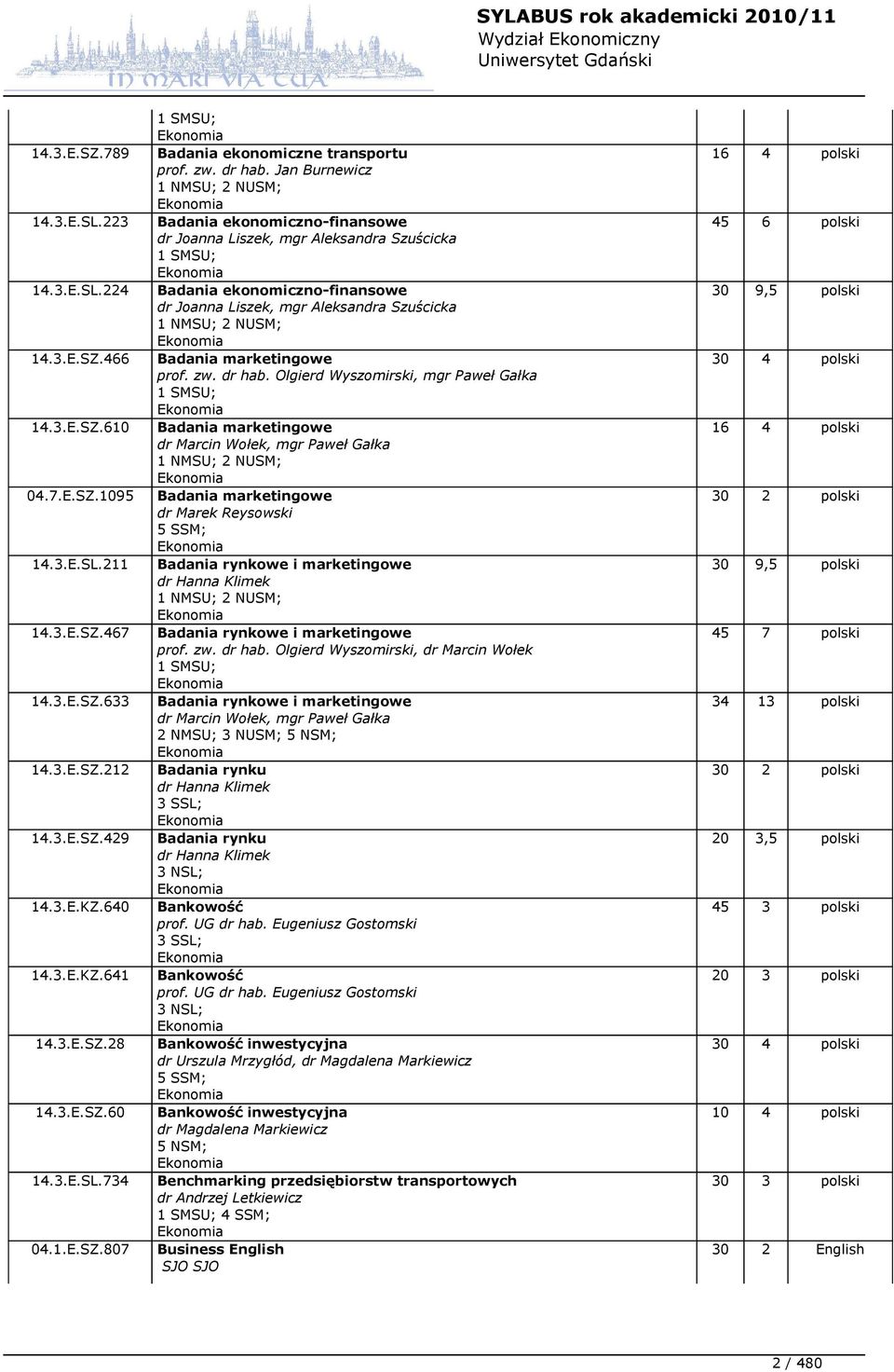 Olgierd Wyszomirski, mgr Paweł Gałka 1 SMSU; 14.3.E.SZ.610 Badania marketingowe dr Marcin Wołek, mgr Paweł Gałka 1 NMSU; 2 NUSM; 04.7.E.SZ.1095 Badania marketingowe dr Marek Reysowski 5 SSM; 14.3.E.SL.