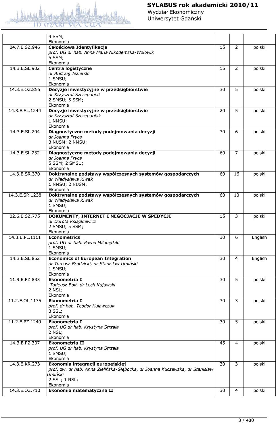 1244 Decyzje inwestycyjne w przedsiębiorstwie 20 5 polski dr Krzysztof Szczepaniak 1 NMSU; 14.3.E.SL.204 Diagnostyczne metody podejmowania decyzji 30 6 polski dr Joanna Fryca 3 NUSM; 2 NMSU; 14.3.E.SL.232 Diagnostyczne metody podejmowania decyzji 60 7 polski dr Joanna Fryca 5 SSM; 2 SMSU; 14.