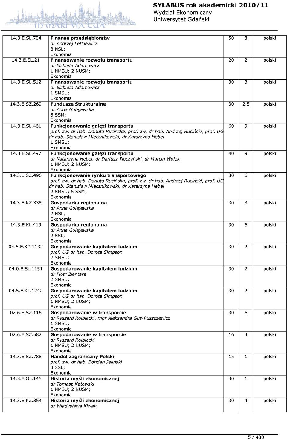 Stanisław Miecznikowski, dr Katarzyna Hebel 1 SMSU; 14.3.E.SL.497 Funkcjonowanie gałęzi transportu dr Katarzyna Hebel, dr Dariusz Tłoczyński, dr Marcin Wołek 1 NMSU; 2 NUSM; 14.3.E.SZ.