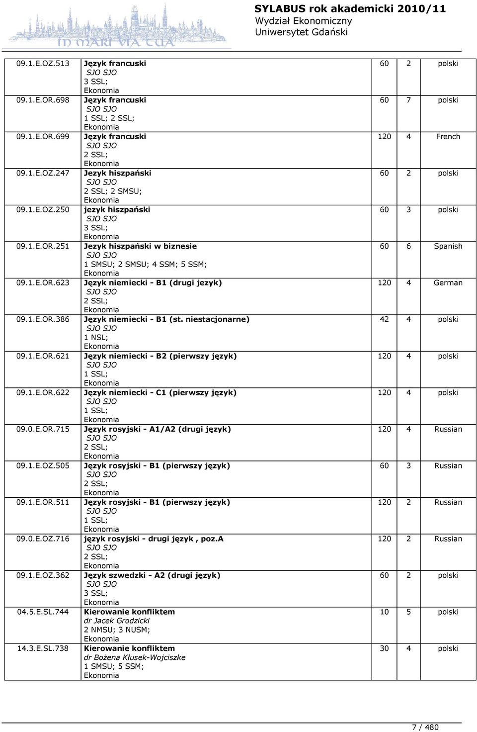 niestacjonarne) SJO SJO 1 NSL; 09.1.E.OR.621 Język niemiecki - B2 (pierwszy język) SJO SJO 1 SSL; 09.1.E.OR.622 Język niemiecki - C1 (pierwszy język) SJO SJO 1 SSL; 09.0.E.OR.715 Język rosyjski - A1/A2 (drugi język) SJO SJO 2 SSL; 09.