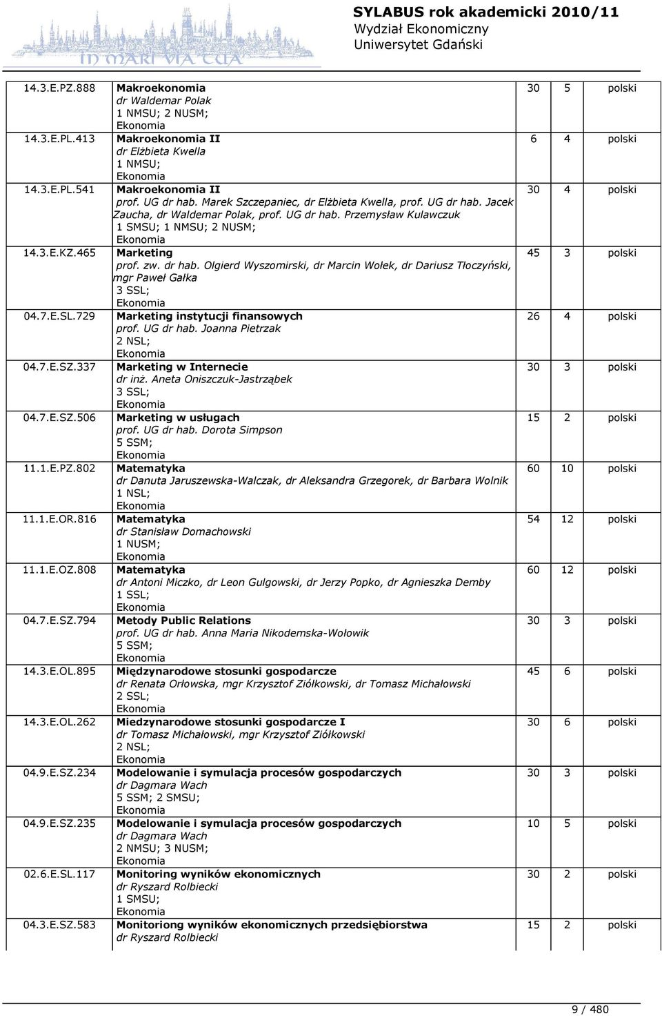 7.E.SL.729 Marketing instytucji finansowych prof. UG dr hab. Joanna Pietrzak 2 NSL; 04.7.E.SZ.337 Marketing w Internecie dr inż. Aneta Oniszczuk-Jastrząbek 3 SSL; 04.7.E.SZ.506 Marketing w usługach prof.