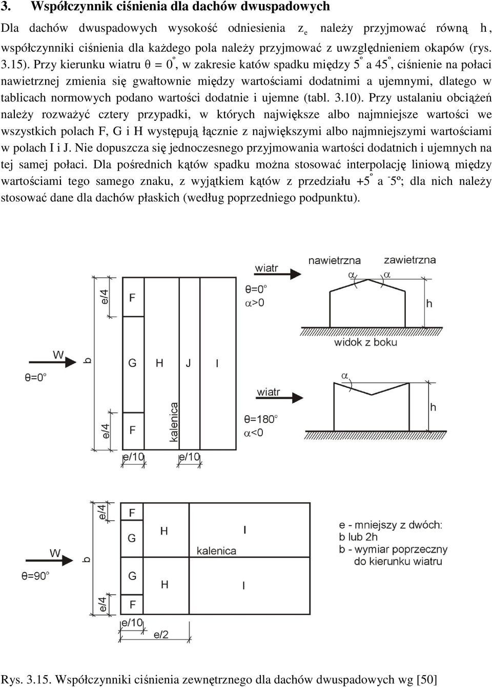 Przy kierunku wiatru θ = 0 º, w zakresie katów spadku między 5 º a 45 º, iśnienie na połai nawietrznej zmienia się gwałtownie między wartośiami dodatnimi a ujemnymi, dlatego w tabliah normowyh podano