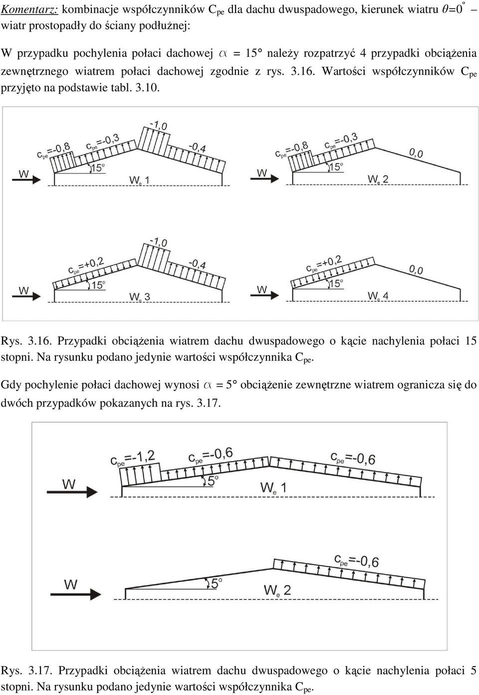 Na rysunku podano jedynie wartośi współzynnika C pe. Gdy pohylenie połai dahowej wynosi a = 5 obiążenie zewnętrzne wiatrem ograniza się do dwóh przypadków pokazanyh na rys. 3.17. Rys.