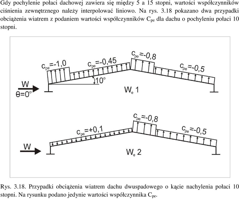 18 pokazano dwa przypadki obiążenia wiatrem z podaniem wartośi współzynników C pe dla dahu o