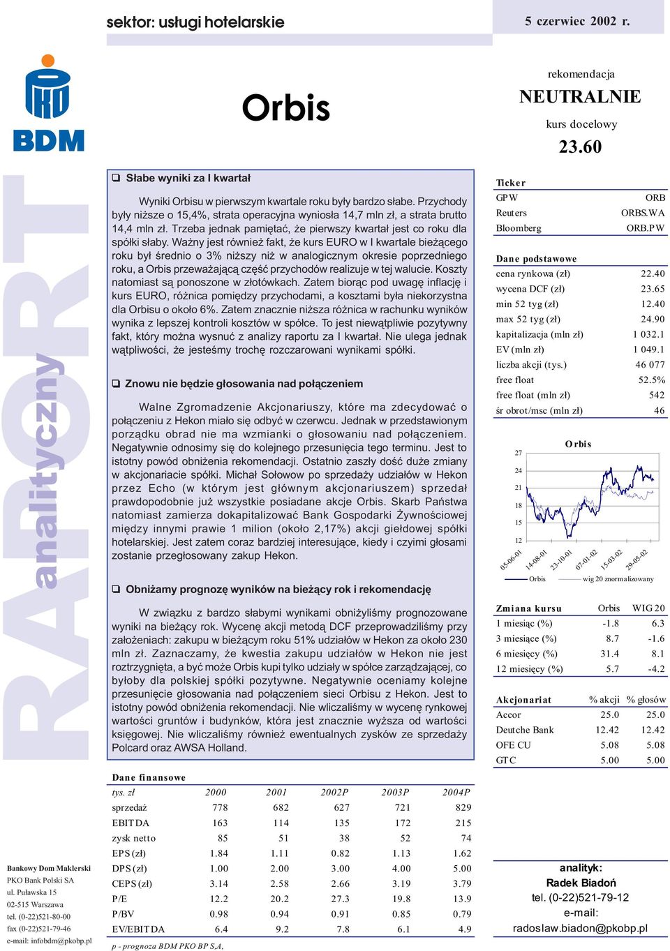 z³ 2000 2001 2002P 2003P 2004P sprzeda 778 682 627 721 829 EBITDA 163 114 135 172 215 zysk netto 85 51 38 52 74 EPS (z³) 1.84 1.11 0.82 1.13 1.62 DPS (z³) 1.00 2.00 3.00 4.00 5.00 CEPS (z³) 3.14 2.