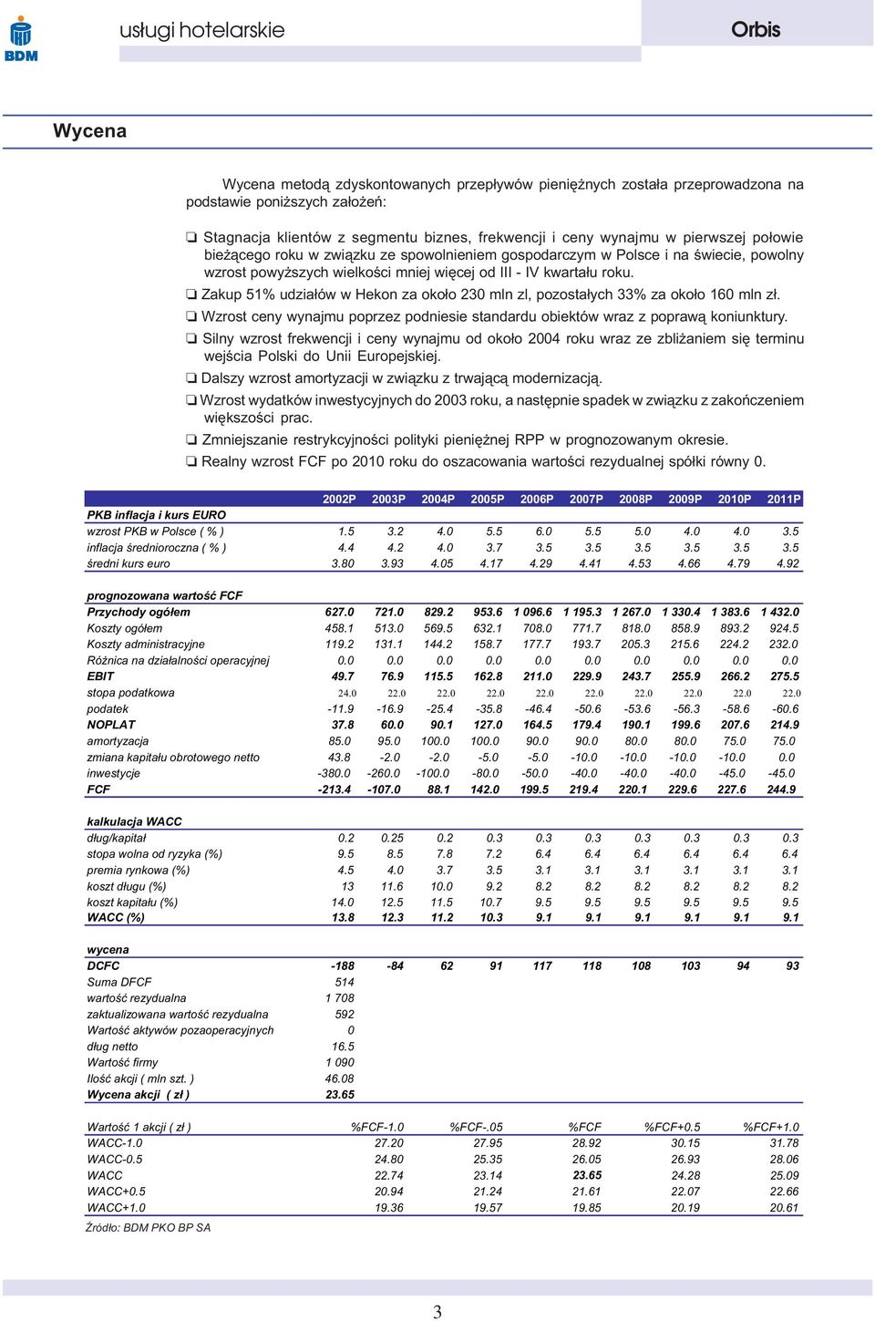 Zakup 51% udzia³ów w Hekon za oko³o 230 mln zl, pozosta³ych 33% za oko³o 160 mln z³. Wzrost ceny wynajmu poprzez podniesie standardu obiektów wraz z popraw¹ koniunktury.