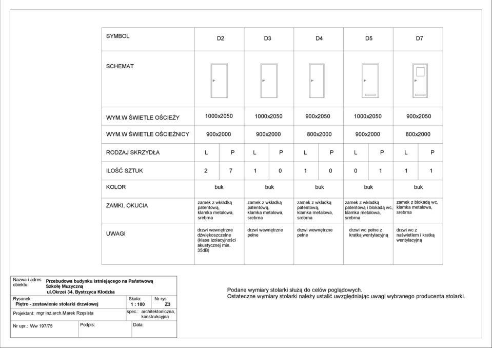 naświetlem i kratką Nazwa i adres obiektu: Rysunek: Skala: Nr rys. iętro - zestawienie stolarki drzwiowej 1 : 100 Z3 rojektant: mgr inż.arch.marek Rzęsista Nr upr.
