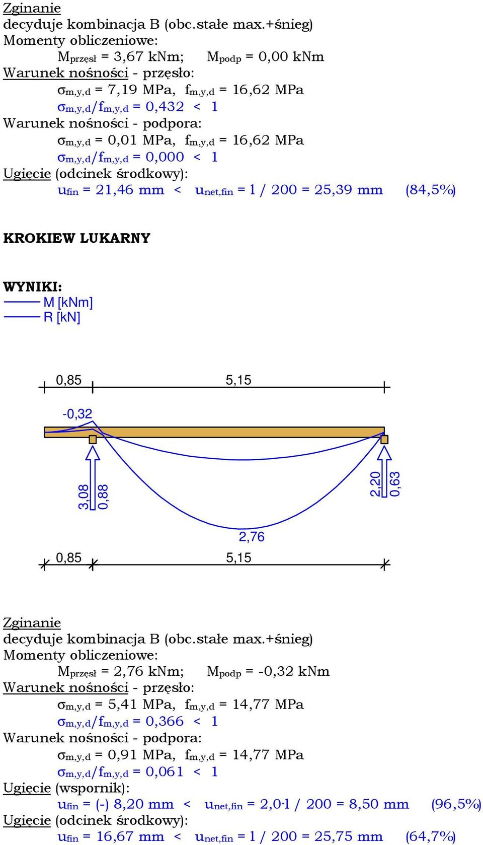 0,01 MPa, fm,y,d = 16,62 MPa σm,y,d/fm,y,d = 0,000 < 1 Ugięcie (odcinek środkowy): ufin = 21,46 mm < unet,fin = l / 200 = 25,39 mm (84,5%) KROKIEW LUKRNY WYNIKI: M [knm] R [kn] 0,85 5,15-0,32 3,08