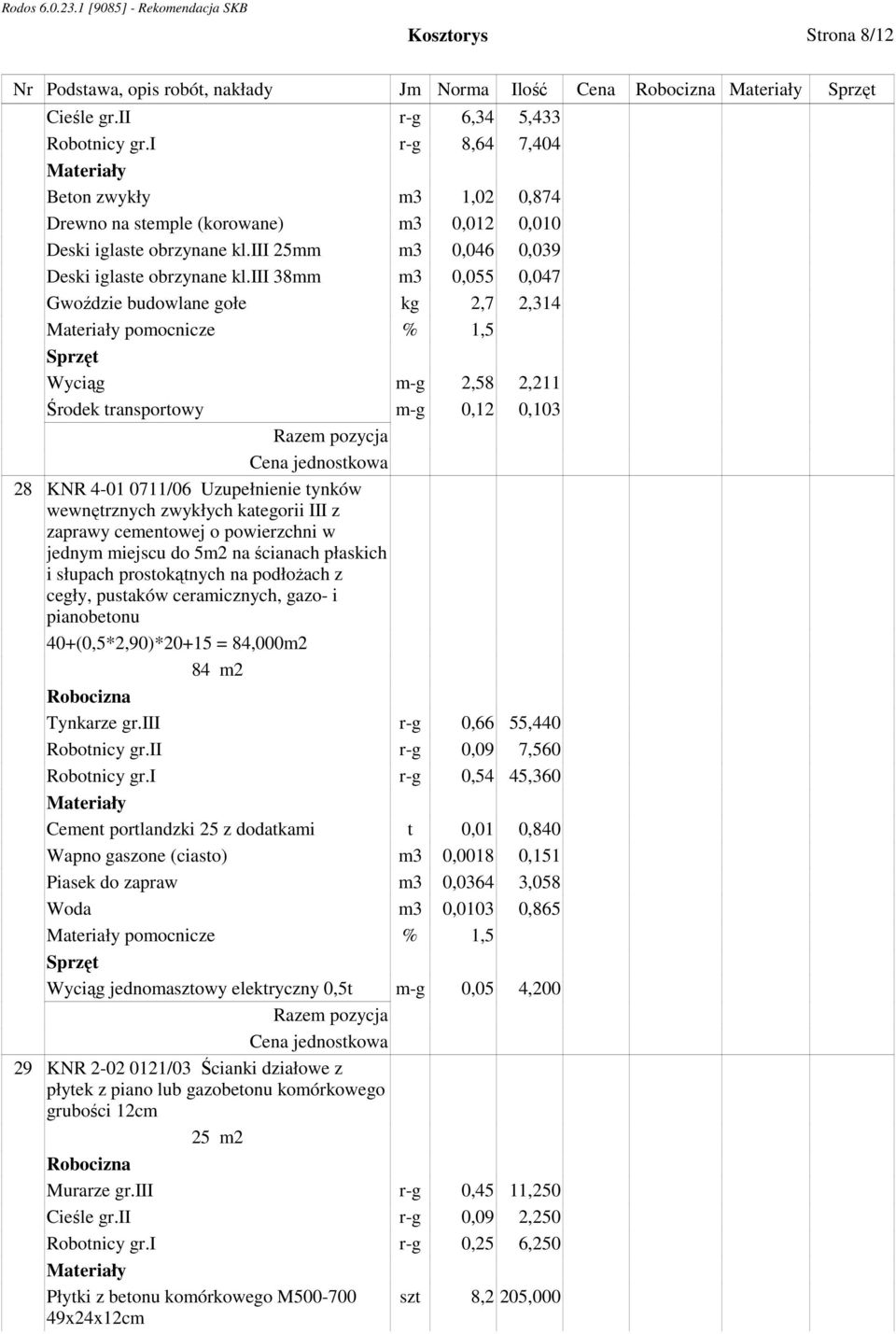 iii 38mm m3 0,055 0,047 Gwoździe budowlane gołe kg 2,7 2,314 pomocnicze % 1,5 Wyciąg m-g 2,58 2,211 Środek transportowy m-g 0,12 0,103 28 KNR 4-01 0711/06 Uzupełnienie tynków wewnętrznych zwykłych