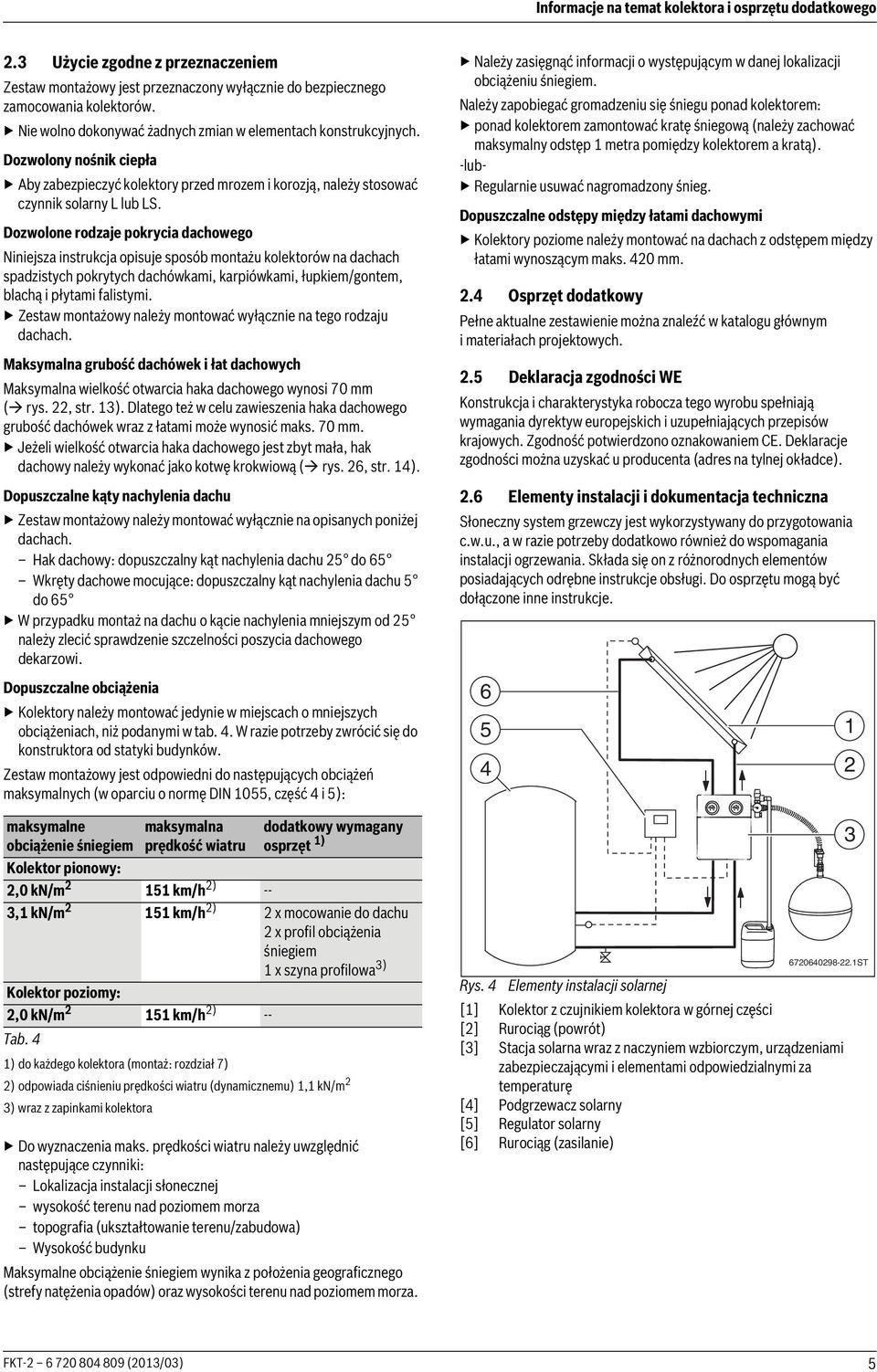 Dozwolone rodzaje pokrycia dachowego Niniejsza instrukcja opisuje sposób montażu kolektorów na dachach spadzistych pokrytych dachówkami, karpiówkami, łupkiem/gontem, blachą i płytami falistymi.