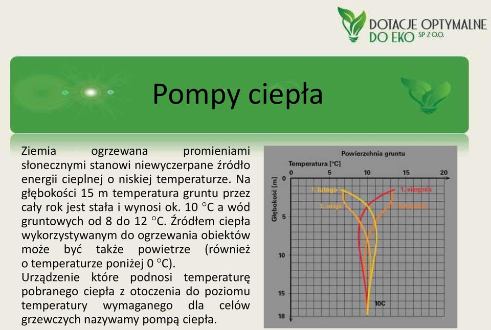 Źródłem ciepła wykorzystywanym do ogrzewania obiektów może być także powietrze (również o temperaturze poniżej 0 C).