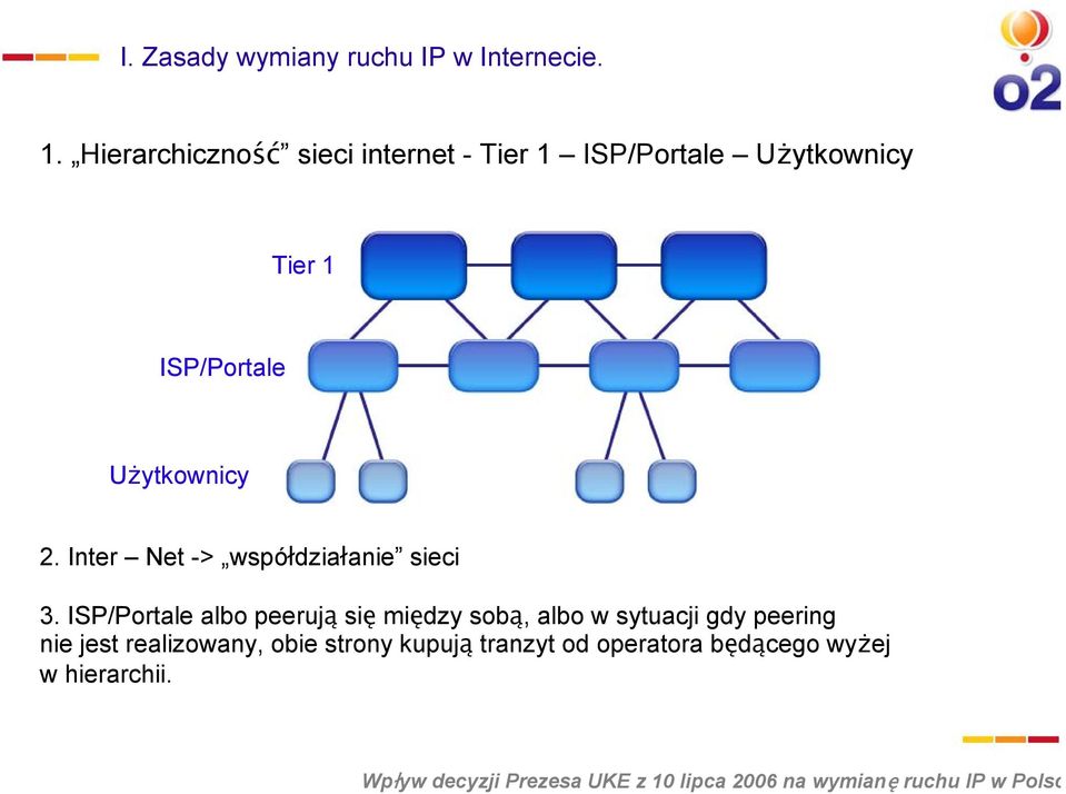 Użytkownicy 2. Inter Net -> współdziałanie sieci 3.