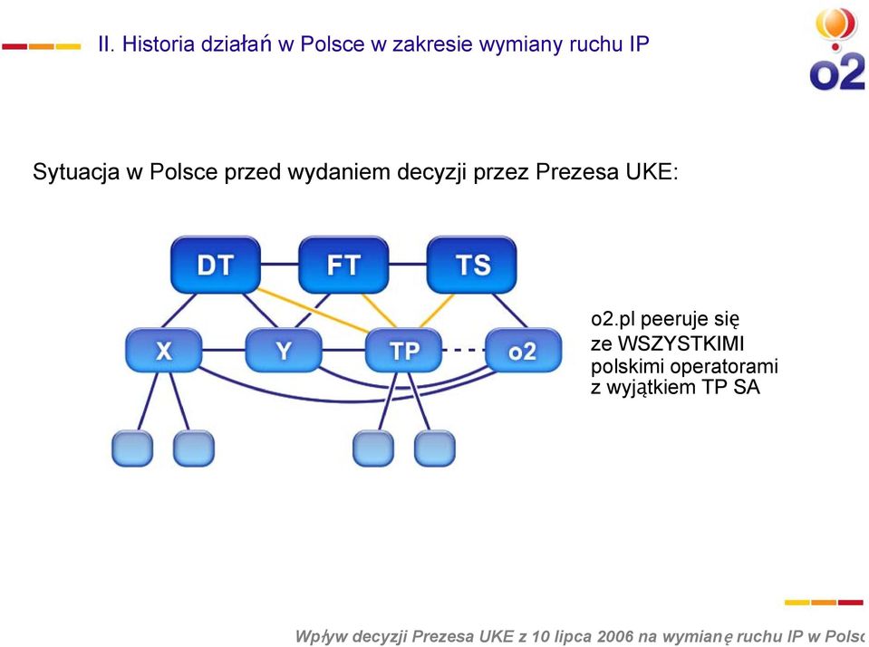 wydaniem decyzji przez Prezesa UKE: o2.