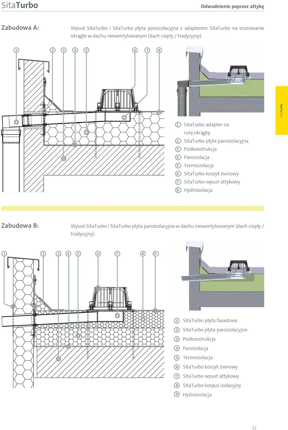 1 2 3 4 5 6 7 8 SitaTurbo 1 2 3 4 5 6 7 8 SitaTurbo adapter na rurę okrągłą SitaTurbo płyta paroizolacyjna Podkonstrukcja Paroizolacja Termoizolacja SitaTurbo koszyk żwirowy SitaTurbo