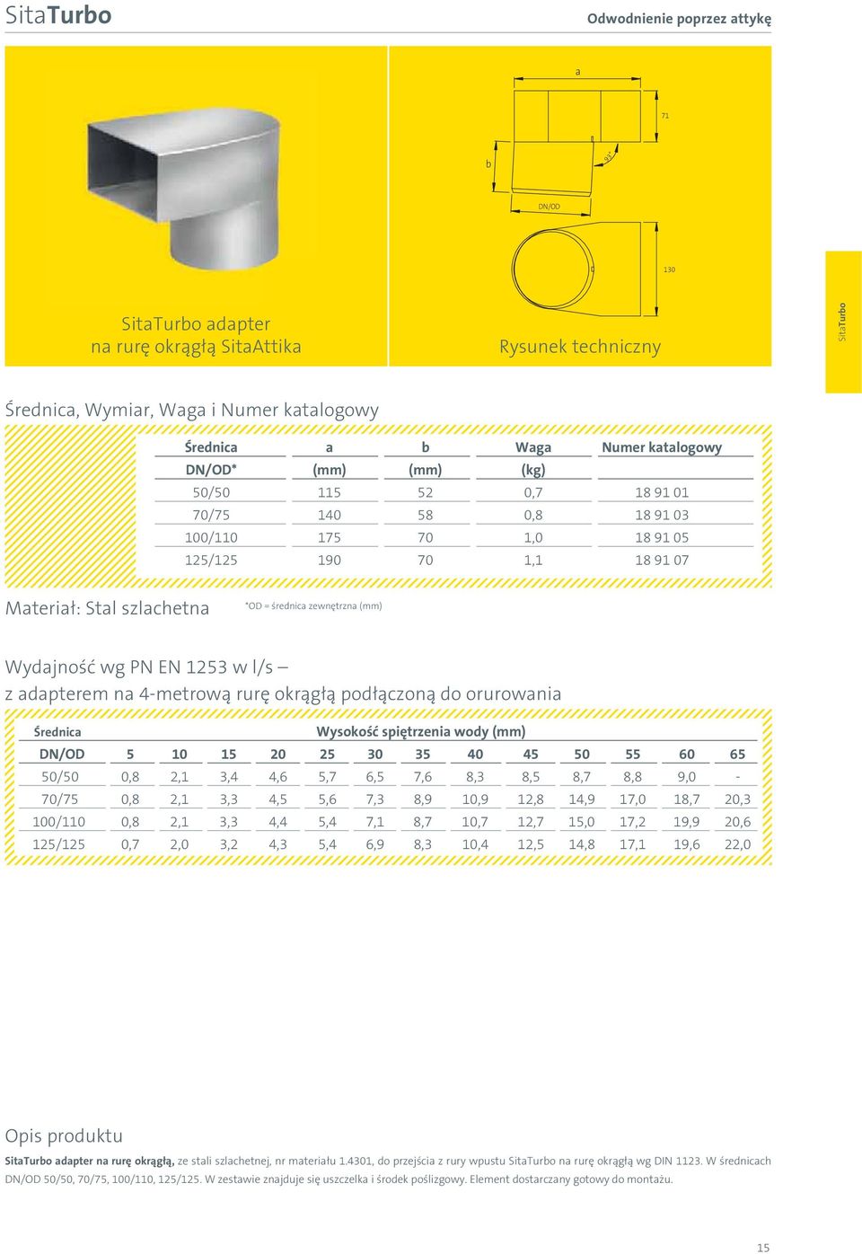 1253 w l/s z adapterem na 4-metrową rurę okrągłą podłączoną do orurowania Średnica Wysokość spiętrzenia wody (mm) DN/OD 5 10 15 20 25 30 35 40 45 50 55 60 65 50/50 0,8 2,1 3,4 4,6 5,7 6,5 7,6 8,3 8,5