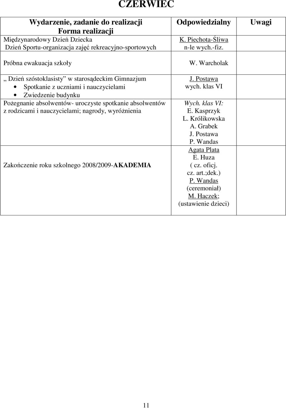 rodzicami i nauczycielami; nagrody, wyróŝnienia Zakończenie roku szkolnego 2008/2009-AKADEMIA K. Piechota-Śliwa n-le wych.-fiz. J. Postawa wych.