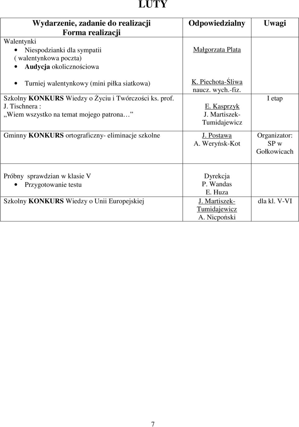 Tischnera : Wiem wszystko na temat mojego patrona Gminny KONKURS ortograficzny- eliminacje szkolne Małgorzata Plata K. Piechota-Śliwa naucz. wych.-fiz. E.