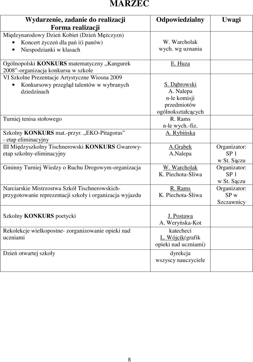 EKO-Pitagoras - etap eliminacyjny III Międzyszkolny Tischnerowski KONKURS Gwarowyetap szkolny-eliminacyjny Gminny Turniej Wiedzy o Ruchu Drogowym-organizacja Narciarskie Mistrzostwa Szkół