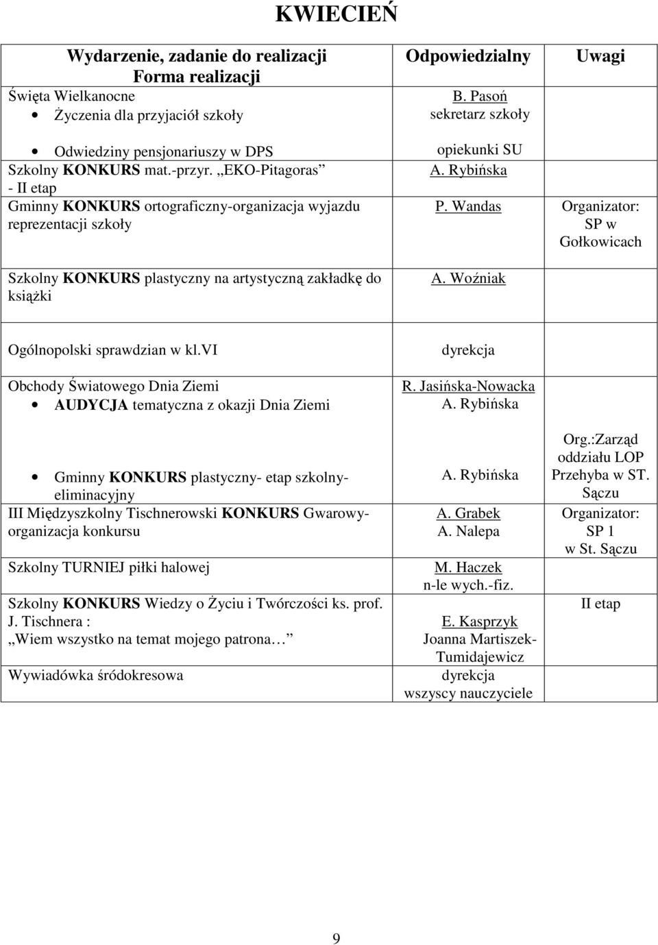 Wandas Organizator: SP w Gołkowicach A. Woźniak Ogólnopolski sprawdzian w kl.vi Obchody Światowego Dnia Ziemi AUDYCJA tematyczna z okazji Dnia Ziemi R.