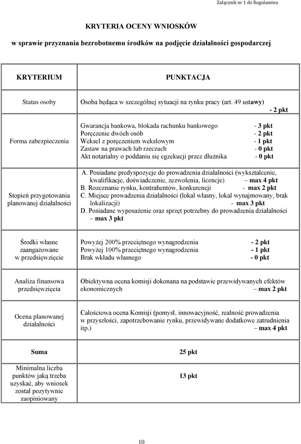 49 ustawy) - 2 pkt Forma zabezpieczenia Gwarancja bankowa, blokada rachunku bankowego Poręczenie dwóch osób Weksel z poręczeniem wekslowym Zastaw na prawach lub rzeczach Akt notarialny o poddaniu się