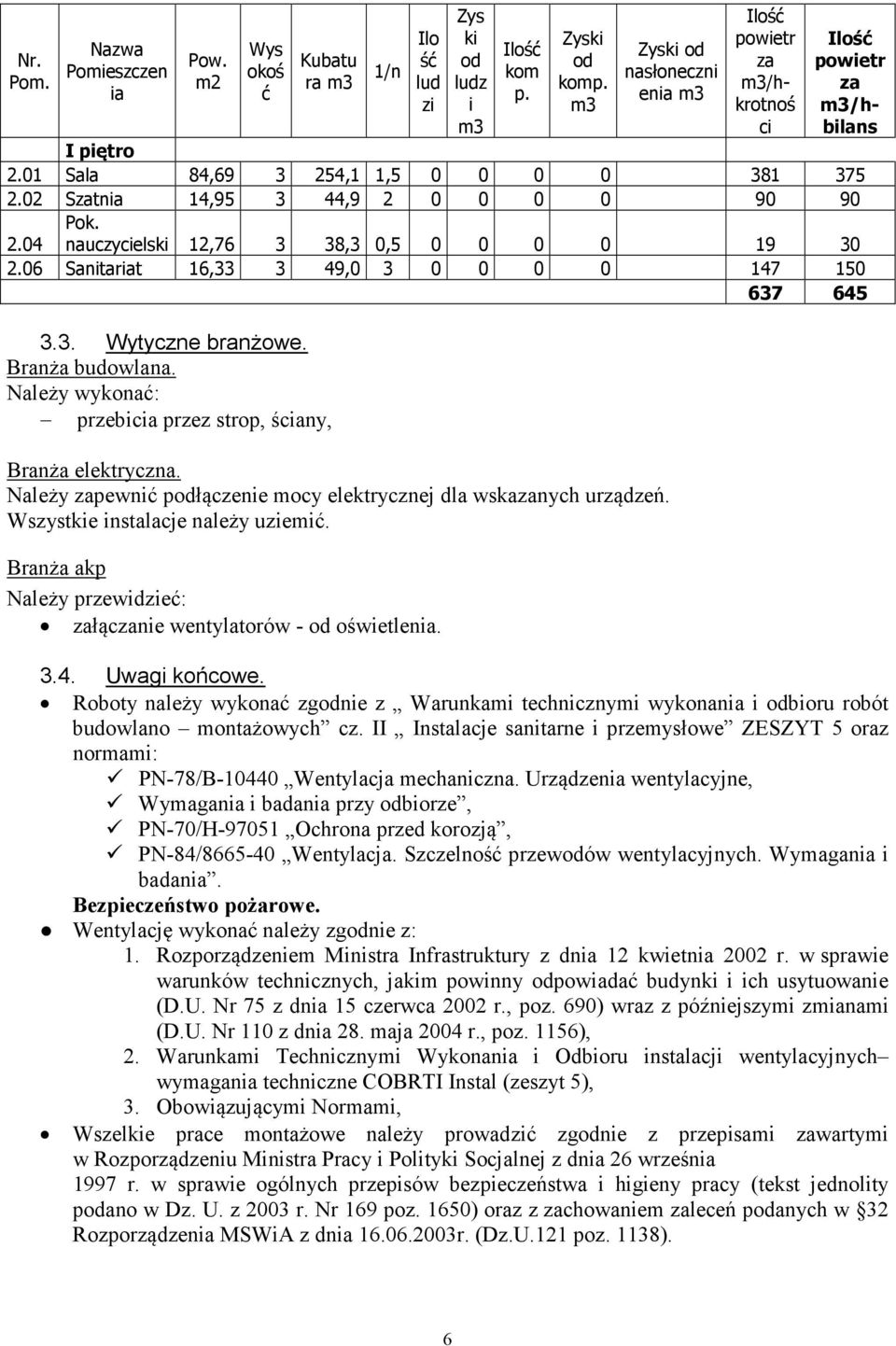 06 Sanitariat 16,33 3 49,0 3 0 0 0 0 147 150 637 645 3.3. Wytyczne branżowe. Branża budowlana. Należy wykonać: przebicia przez strop, ściany, Branża elektryczna.