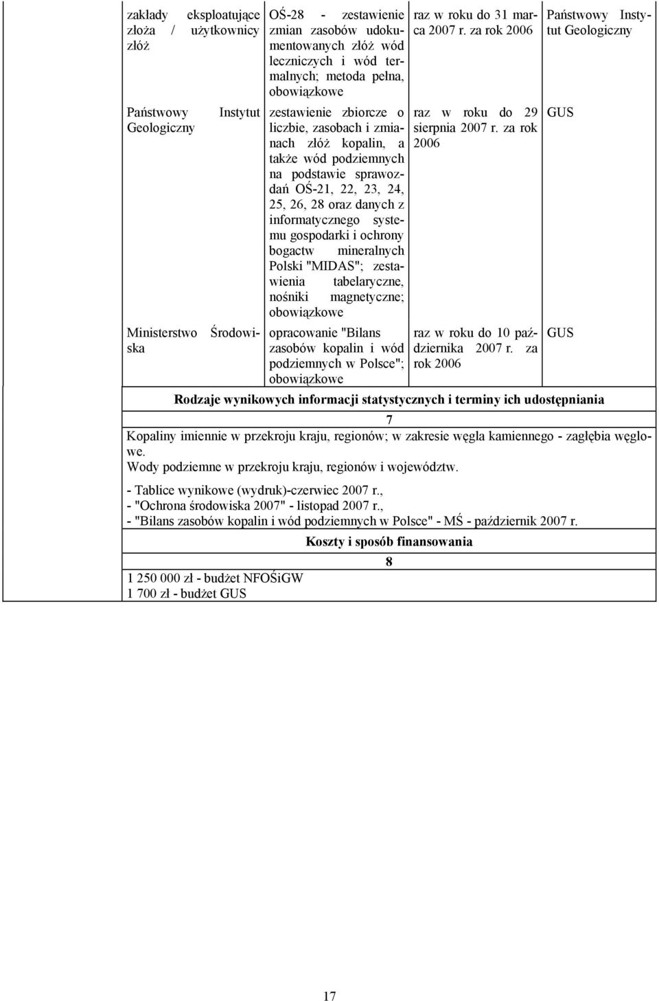 ochrony bogactw mineralnych Polski "MIDAS"; zestawienia tabelaryczne, nośniki magnetyczne; opracowanie "Bilans zasobów kopalin i wód podziemnych w Polsce"; raz w roku do 31 marca 200 r.