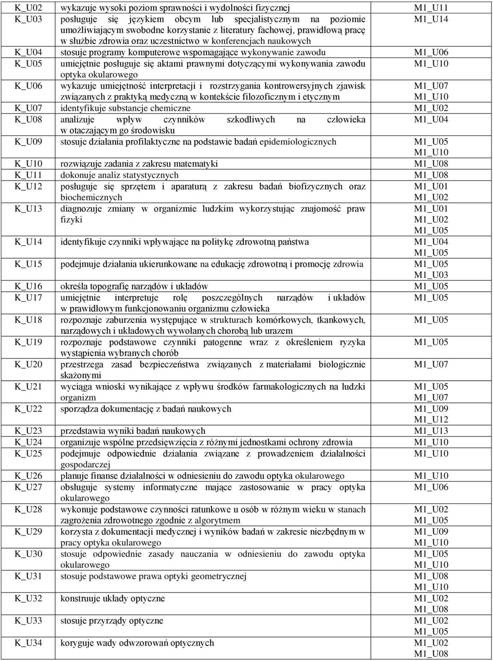 aktami prawnymi dotyczącymi wykonywania zawodu optyka okularowego K_U06 wykazuje umiejętność interpretacji i rozstrzygania kontrowersyjnych zjawisk związanych z praktyką medyczną w kontekście