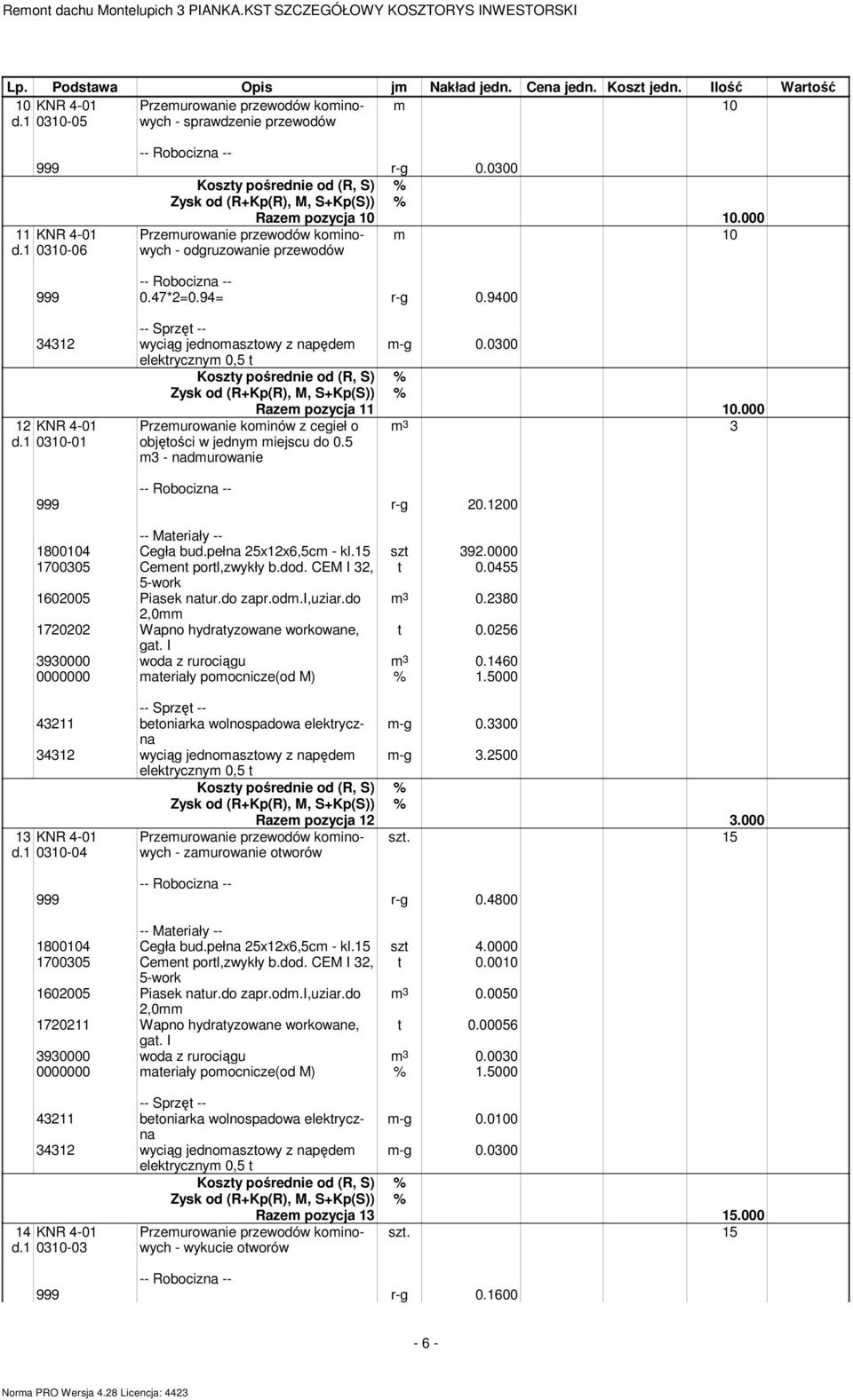 0300 elektrycznym 0,5 t 12 KNR 4-01 d.1 0310-01 Przemurowanie kominów z cegieł o objętości w jednym miejscu do 0.5 m3 - nadmurowanie Razem pozycja 11 10.000 m 3 3 999 r-g 20.1200 1800104 Cegła bud.