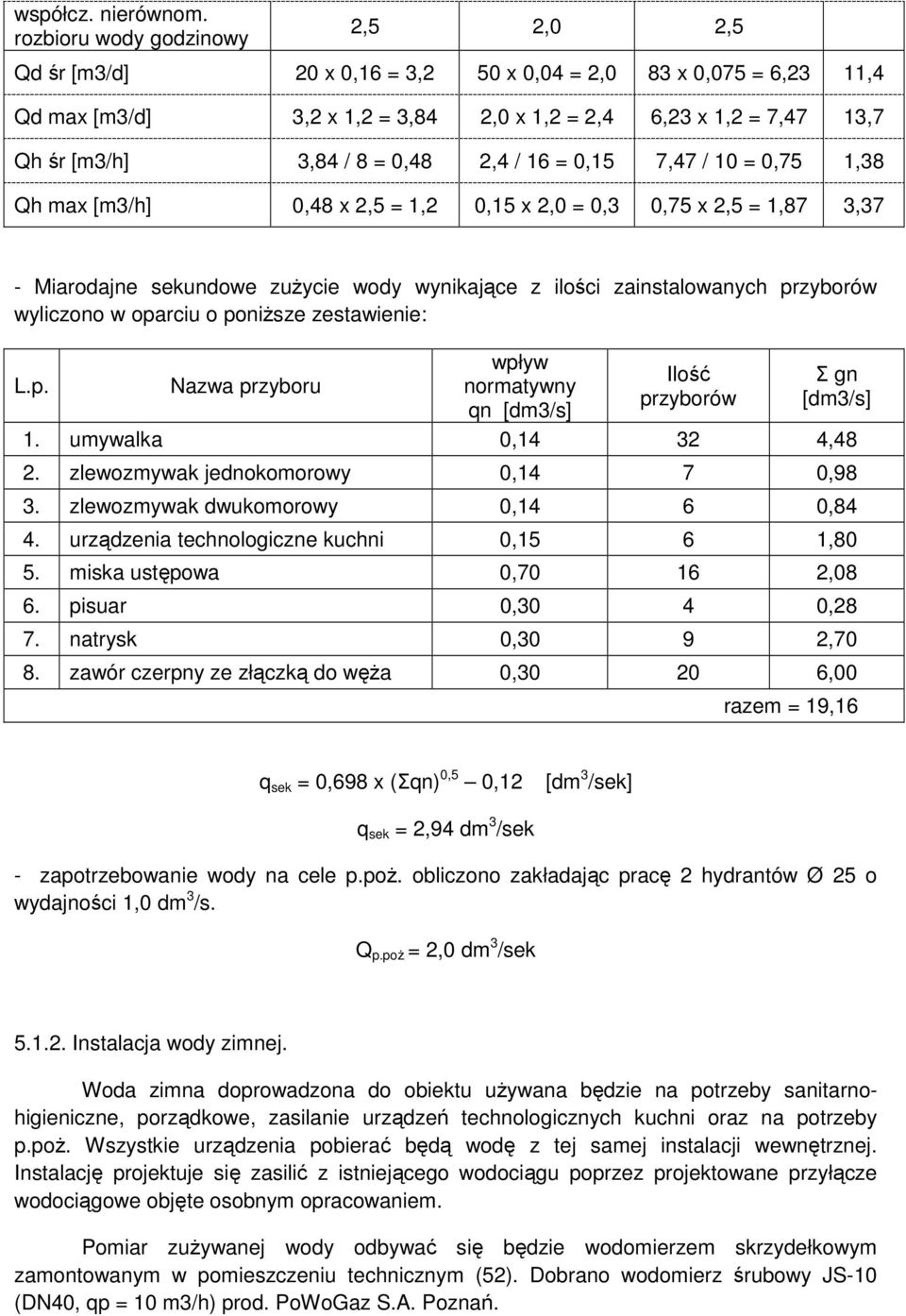0,48 2,4 / 16 = 0,15 7,47 / 10 = 0,75 1,38 Qh max [m3/h] 0,48 x 2,5 = 1,2 0,15 x 2,0 = 0,3 0,75 x 2,5 = 1,87 3,37 - Miarodajne sekundowe zuŝycie wody wynikające z ilości zainstalowanych przyborów