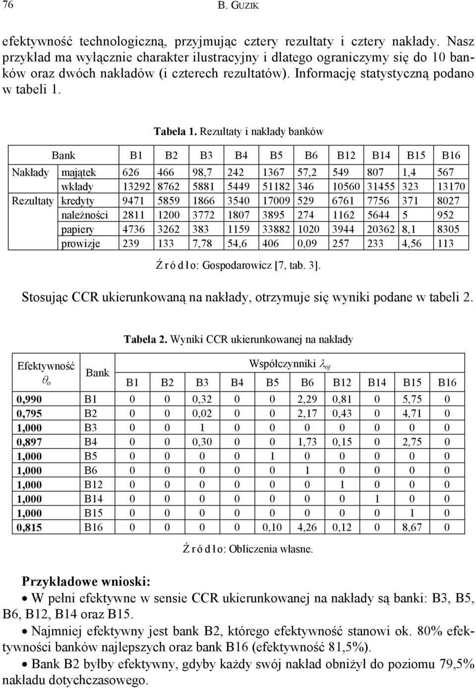 Rezultaty i akłady baków Bak B1 B2 B3 B4 B5 B6 B12 B14 B15 B16 Nakłady ajątek 626 466 98,7 242 1367 57,2 549 807 1,4 567 wkłady 13292 8762 5881 5449 51182 346 10560 31455 323 13170 Rezultaty kredyty