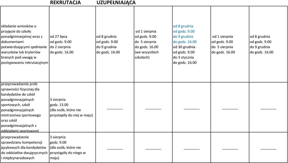 sierpnia od 8 grudnia do 9 grudnia przeprowadzenie prób sprawności fizycznej dla kandydatów do szkół ponadgimnazjalnych sportowych, szkół ponadgimnazjalnych mistrzostwa sportowego oraz szkół