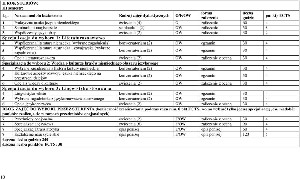 (2) OW zaliczenie 30 8 3 Współczesny język obcy ćwiczenia (2) OW zaliczenie 30 2 Specjalizacja do wyboru 1: Literaturoznawstwo 4 Współczesna literatura niemiecka (wybrane zagadnienia) konwersatorium