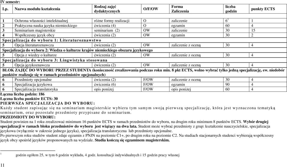 niemieckiego ćwiczenia (4) O egzamin 60 4 3 Seminarium magisterskie seminarium (2) OW zaliczenie 30 1 4 Współczesny język obcy ćwiczenia (2) OW egzamin 30 2 Specjalizacja do wyboru 1: