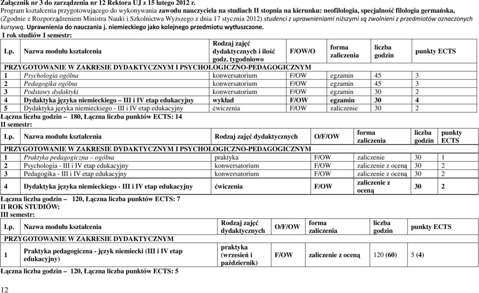 Szkolnictwa Wyższego z dnia 17 stycznia 2012) studenci z uprawnieniami niższymi są zwolnieni z przedmiotów oznaczonych kursywą. Uprawnienia do nauczania j.