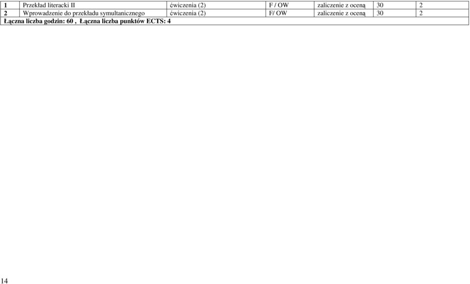 symultanicznego ćwiczenia (2) F/ OW zaliczenie z
