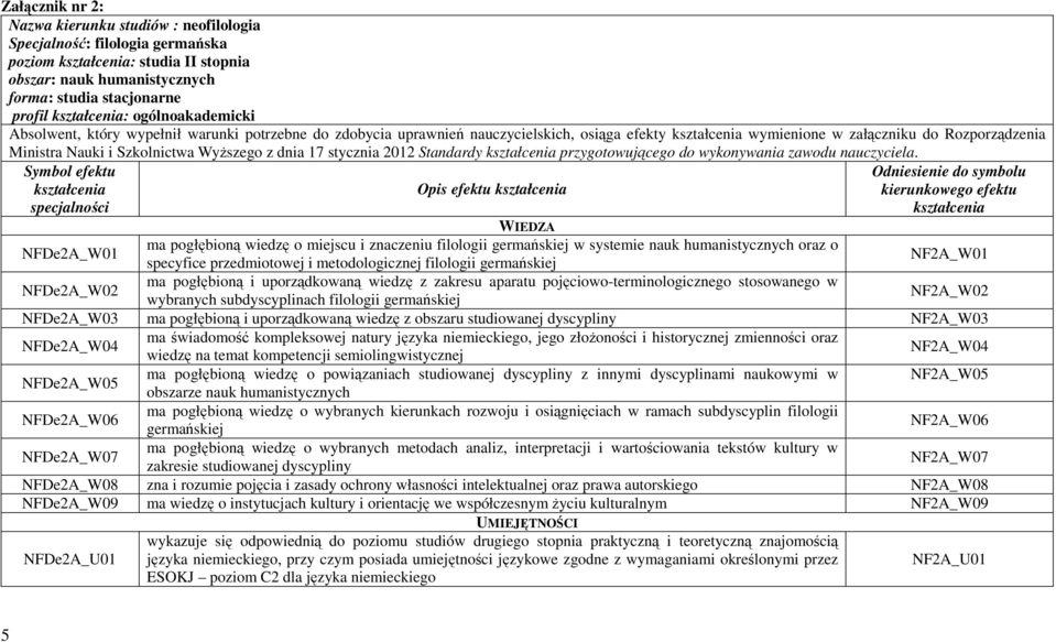 Wyższego z dnia 17 stycznia 2012 Standardy kształcenia przygotowującego do wykonywania zawodu nauczyciela.