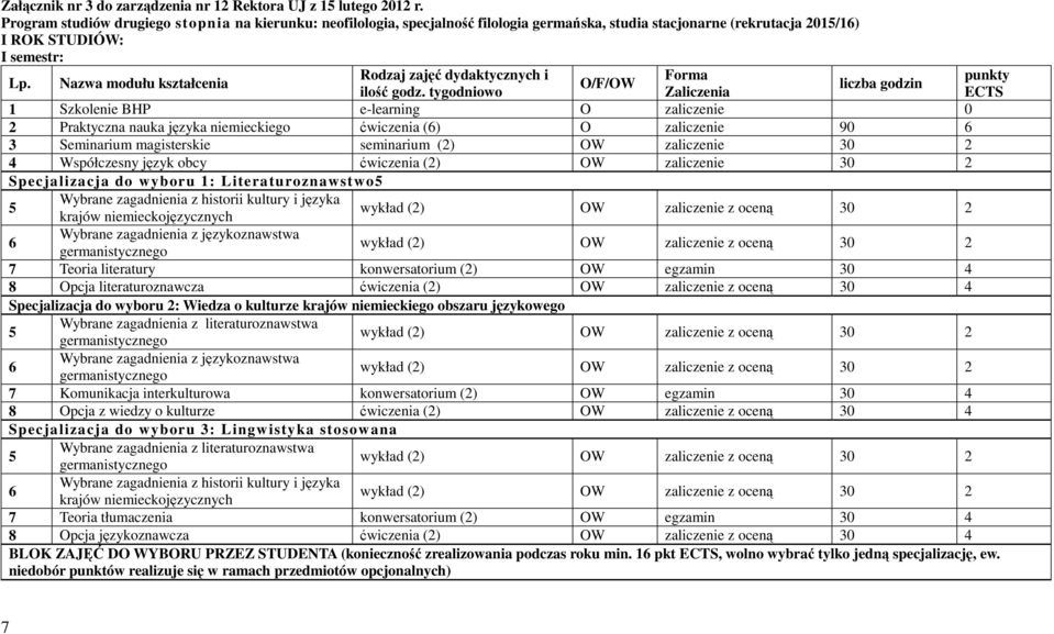 Nazwa modułu kształcenia O/F/OW liczba godzin ilość godz.