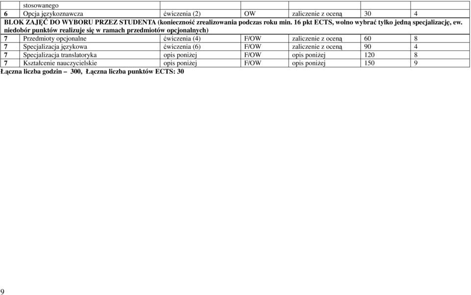 niedobór punktów realizuje się w ramach przedmiotów opcjonalnych) 7 Przedmioty opcjonalne ćwiczenia (4) F/OW zaliczenie z oceną 60 8 7 Specjalizacja