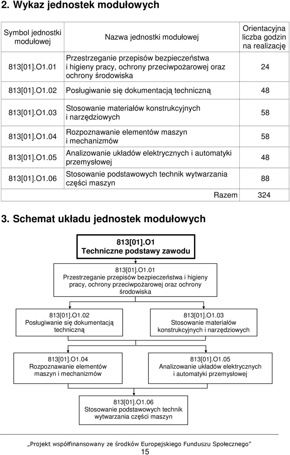 02 Posługiwanie się dokumentacją techniczną 48 813[01].O1.