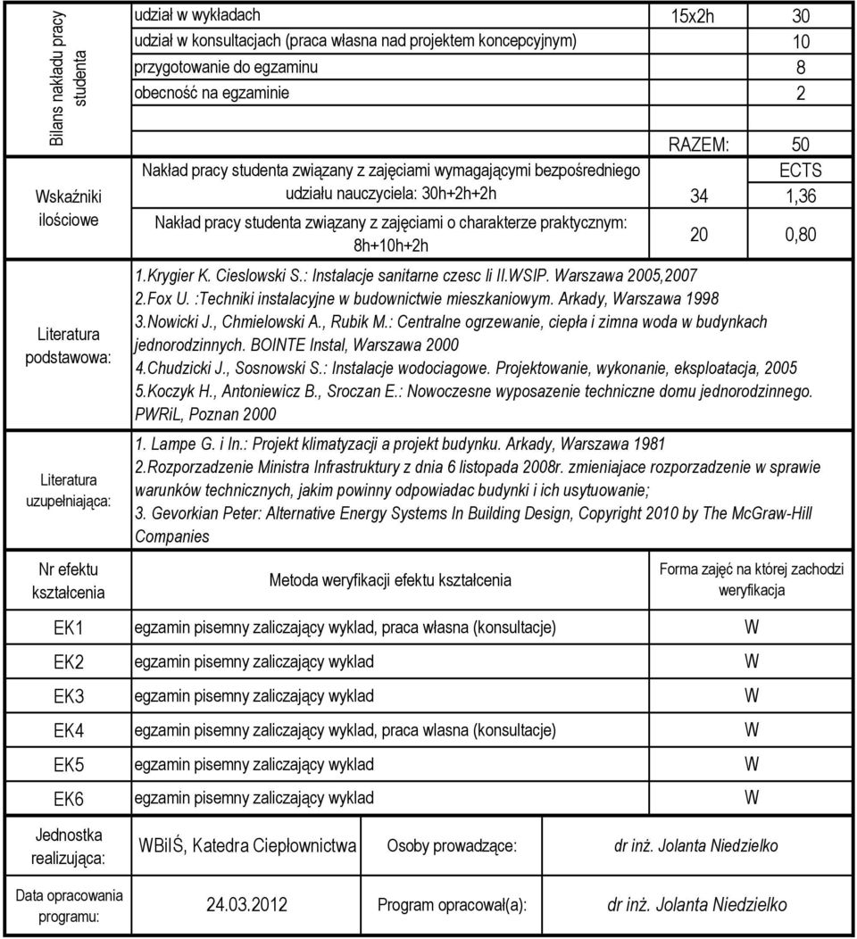 30 10 8 2 RAZEM: 50 ECTS 34 1,36 20 0,80 1.Krygier K. Cieslowski S.: Instalacje sanitarne czesc Ii II.SI. arszawa 2005,2007 2.Fox U. :Techniki instalacyjne w budownictwie mieszkaniowym.