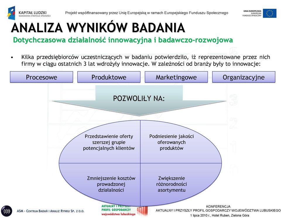 W zaleŝności od branŝy były to innowacje: Procesowe Produktowe Marketingowe Organizacyjne POZWOLIŁY NA: Przedstawienie