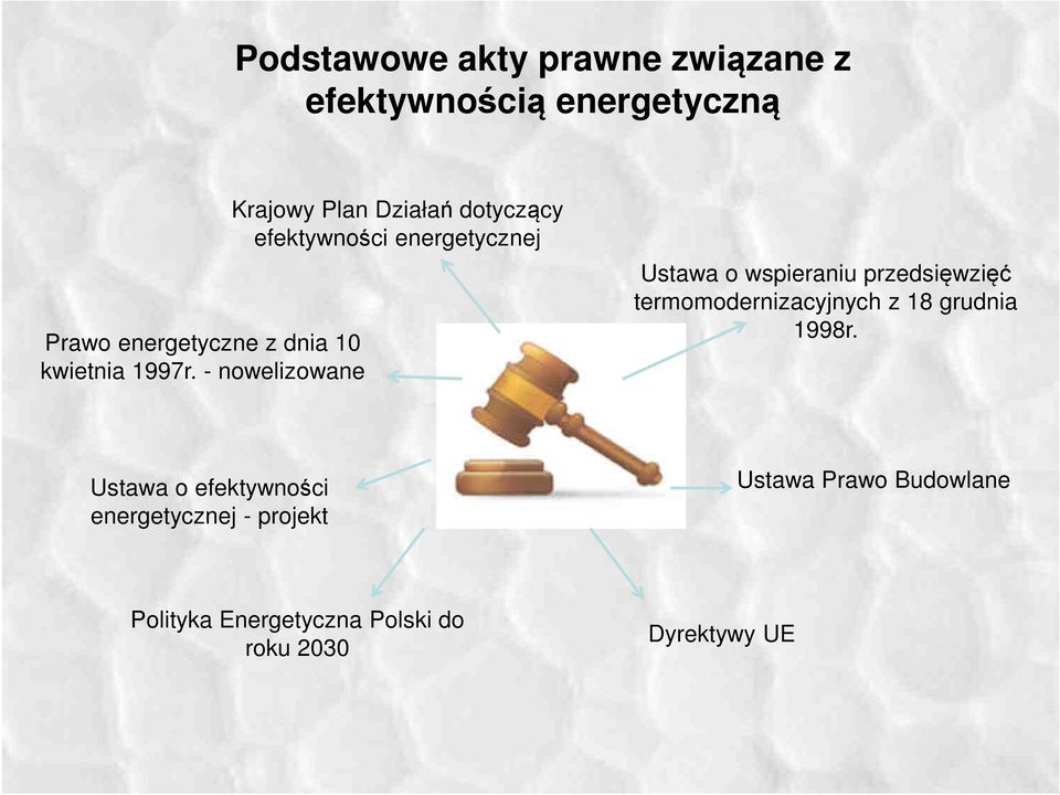 - nowelizowane Krajowy Plan Działań dotyczący efektywności energetycznej Ustawa o wspieraniu